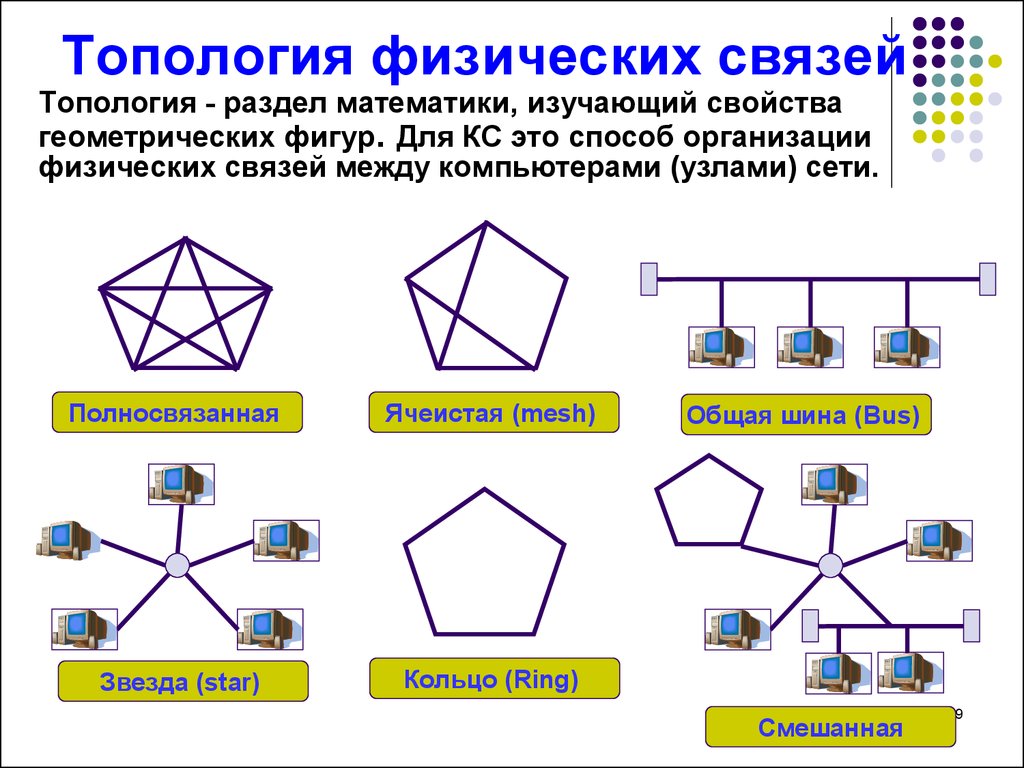 Топология это. Топология математика. Топология сетей общая звезда,. Топология физических связей. Физическая топология сети.