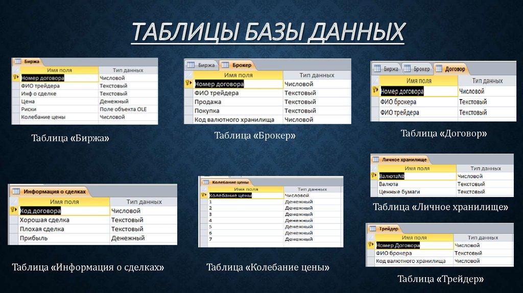 Информацию в таблицу базы данных