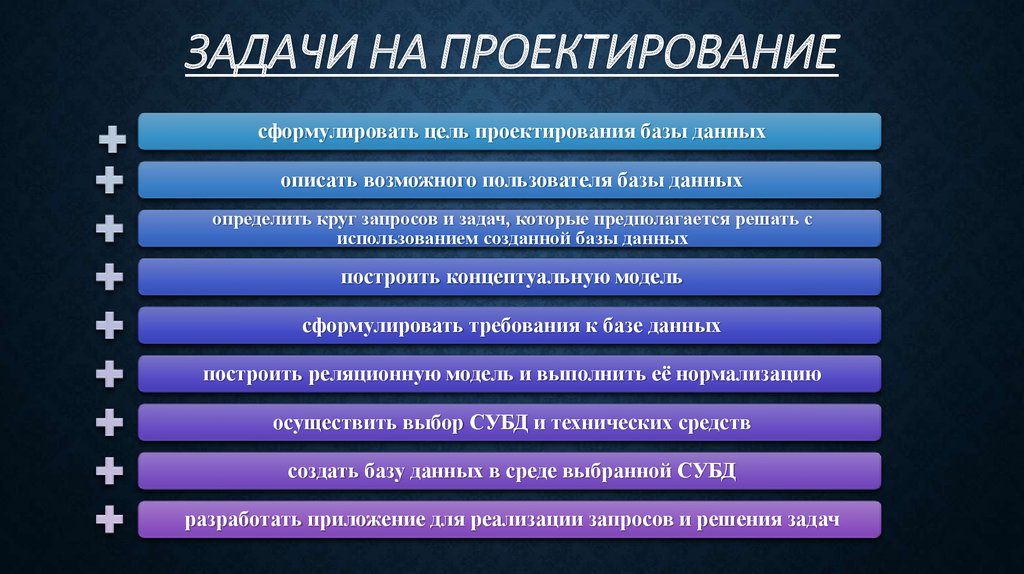 Функции списков