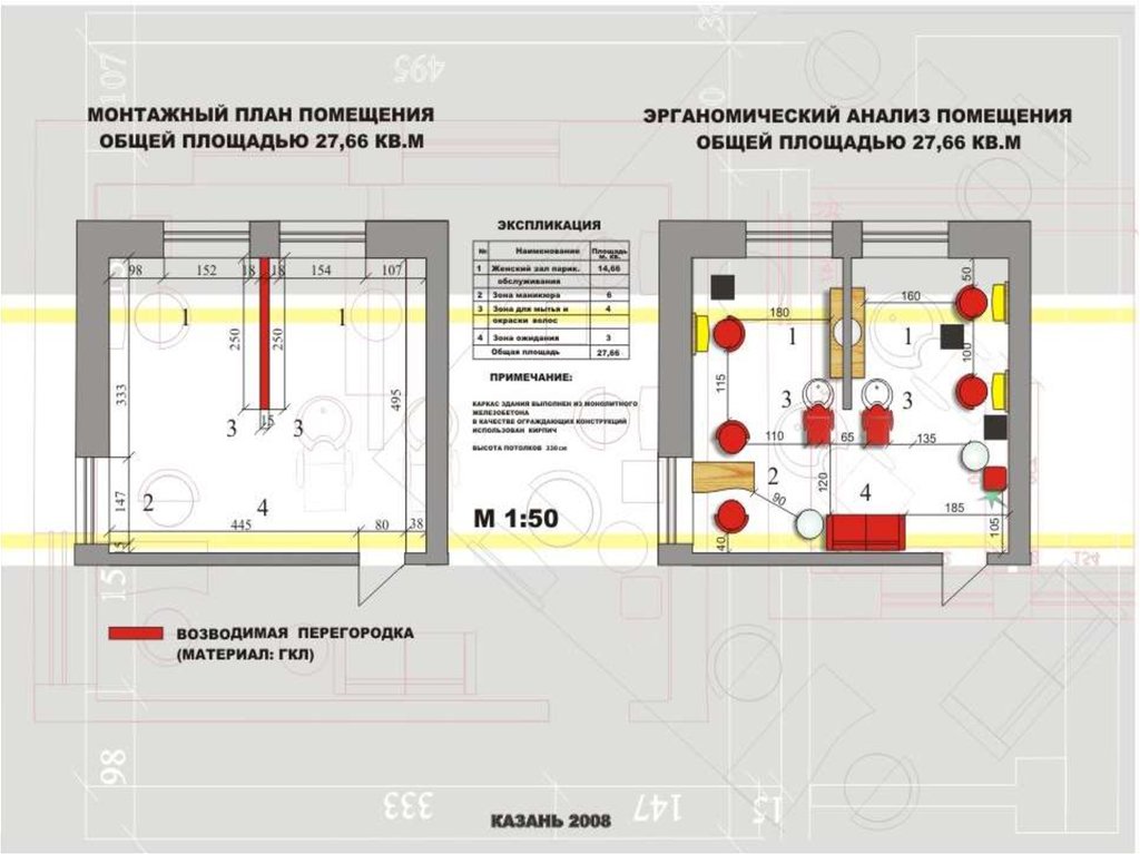 Анализ помещения. На какие группы подразделяются помещения парикмахерских.