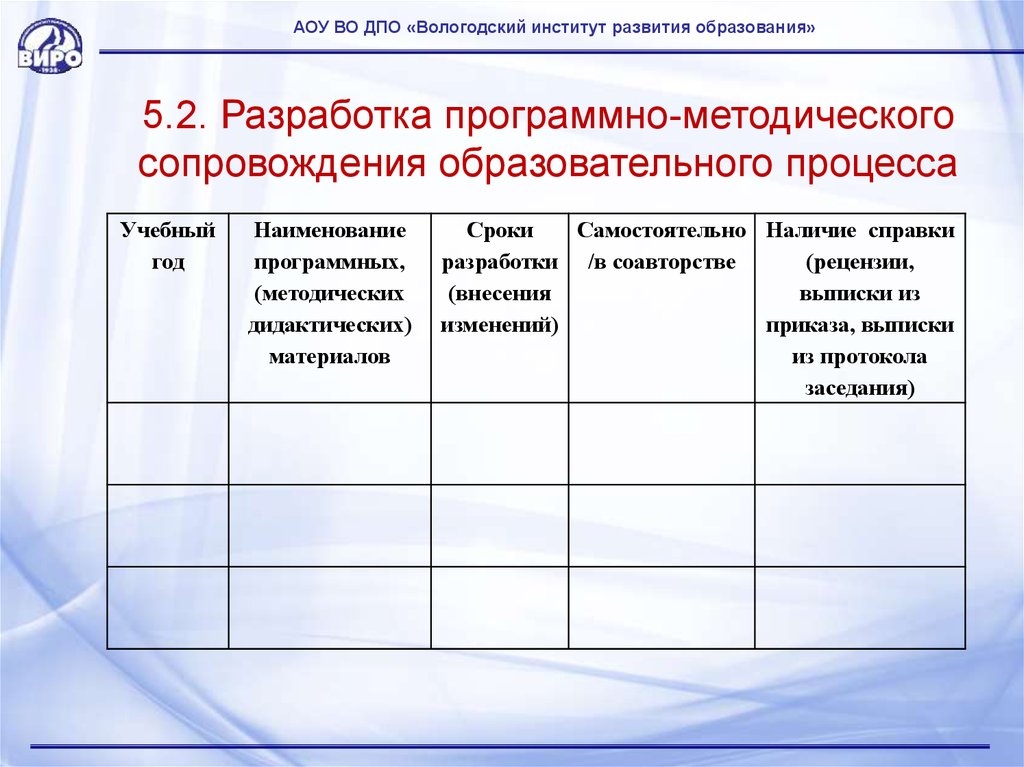 Процессы методического сопровождения. 3.1. Разработка программного сопровождения образовательного процесса. Программно-методическое сопровождение образовательного процесса. Разработка программно-методического сопровождения это. Методическое сопровождение образовательного процесса.