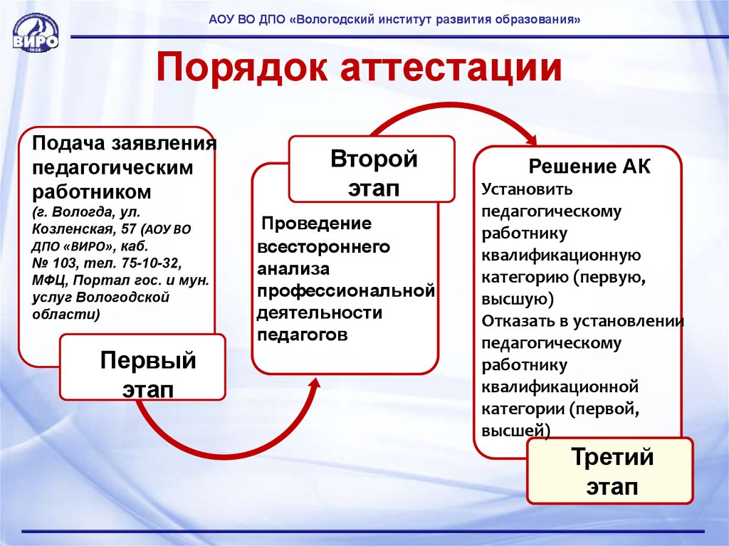 Презентация руководителя доу для прохождения аттестации