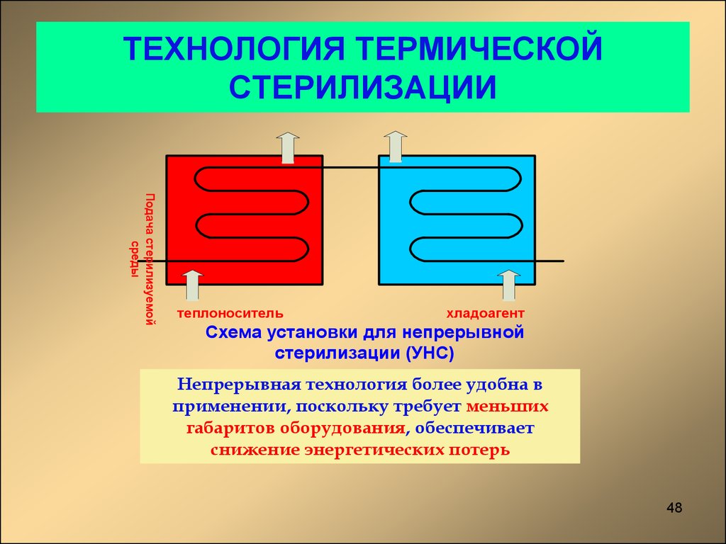 Технология теплового процесса