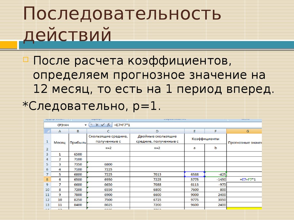 Расчет после. Последовательность расчета показателей. Расчет прогнозных значений. Последовательность этапов расчета цены. Прогнозные расчеты.