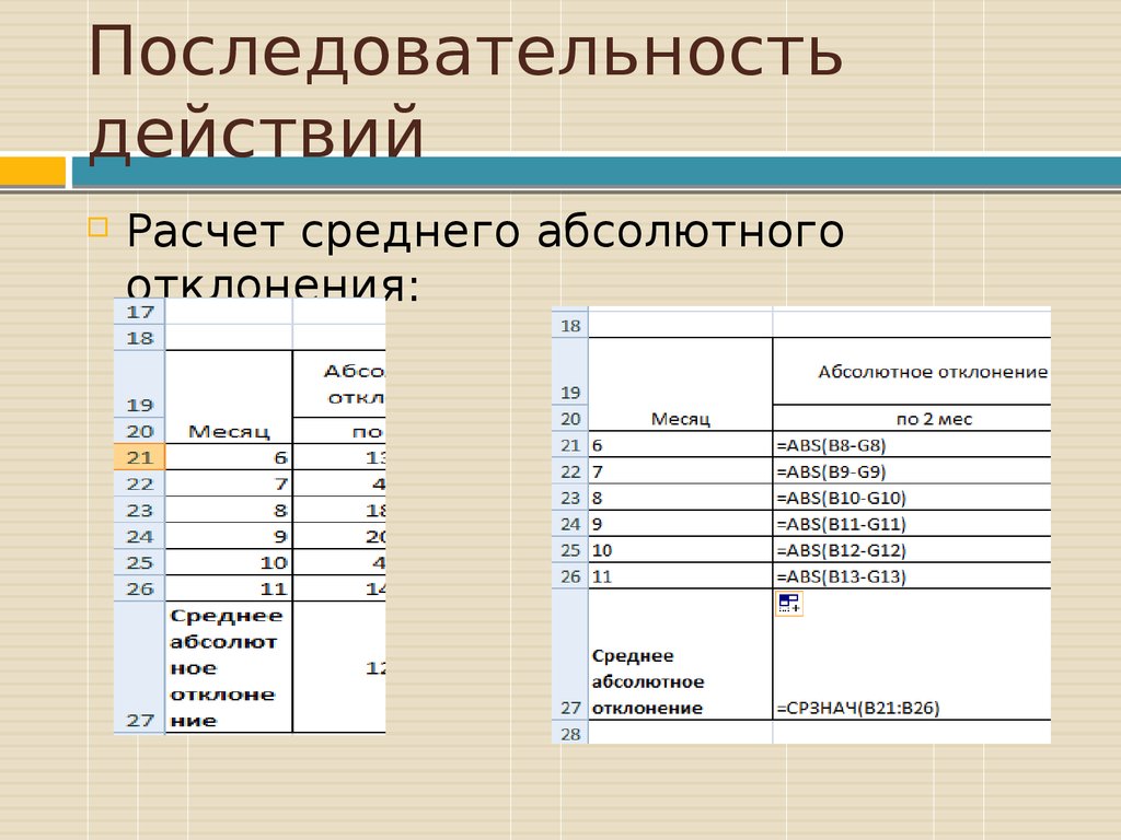 Ряд действий. Последовательность действий. Порядок последовательности действий.. Последовательность действий для создания документа. Установите правильную последовательность действий.