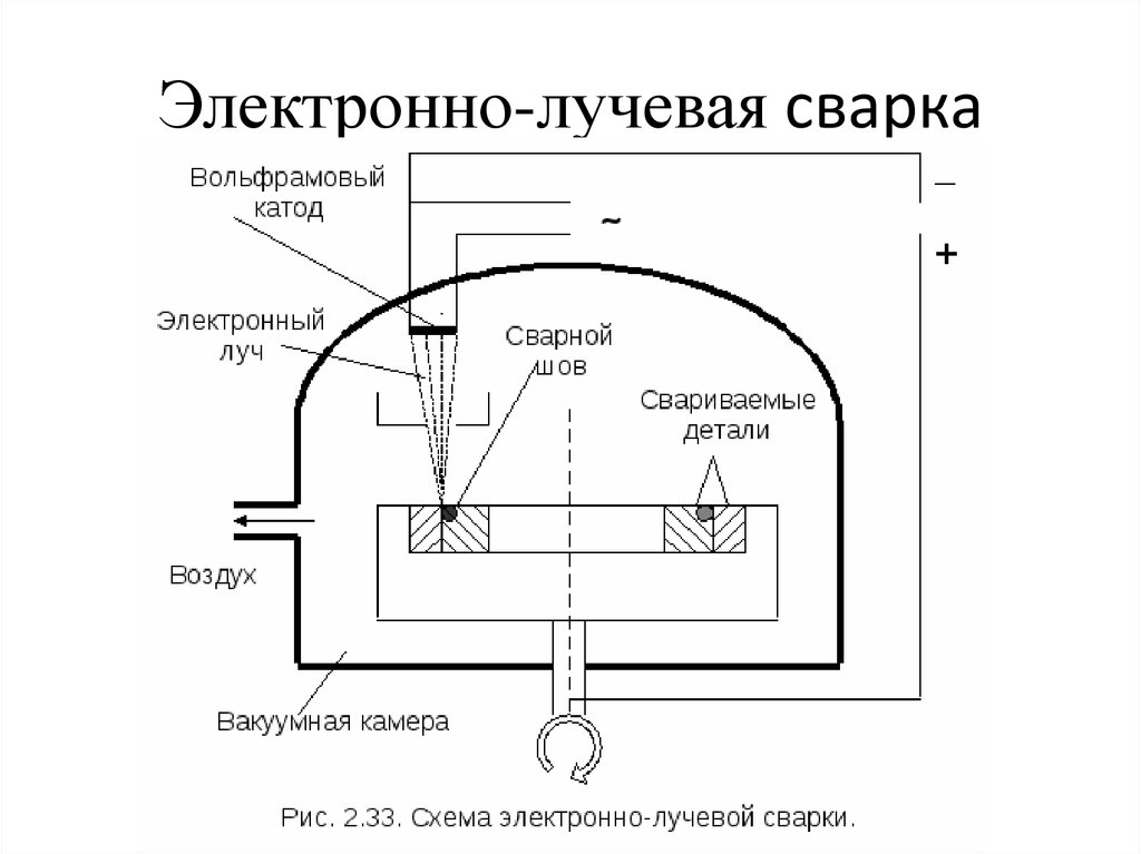 Электронно-лучевая сварка