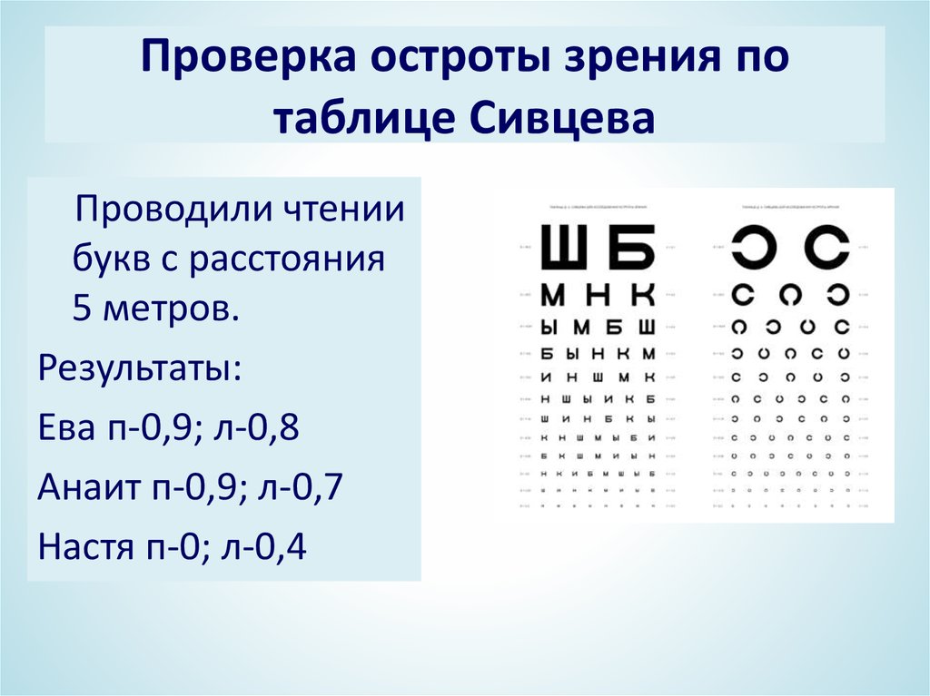Как узнать какой минус. Таблица остроты зрения у окулиста. Острота зрения таблица Сивцева Головина. Таблицы Снеллена для определения остроты зрения. Определение качества зрения.