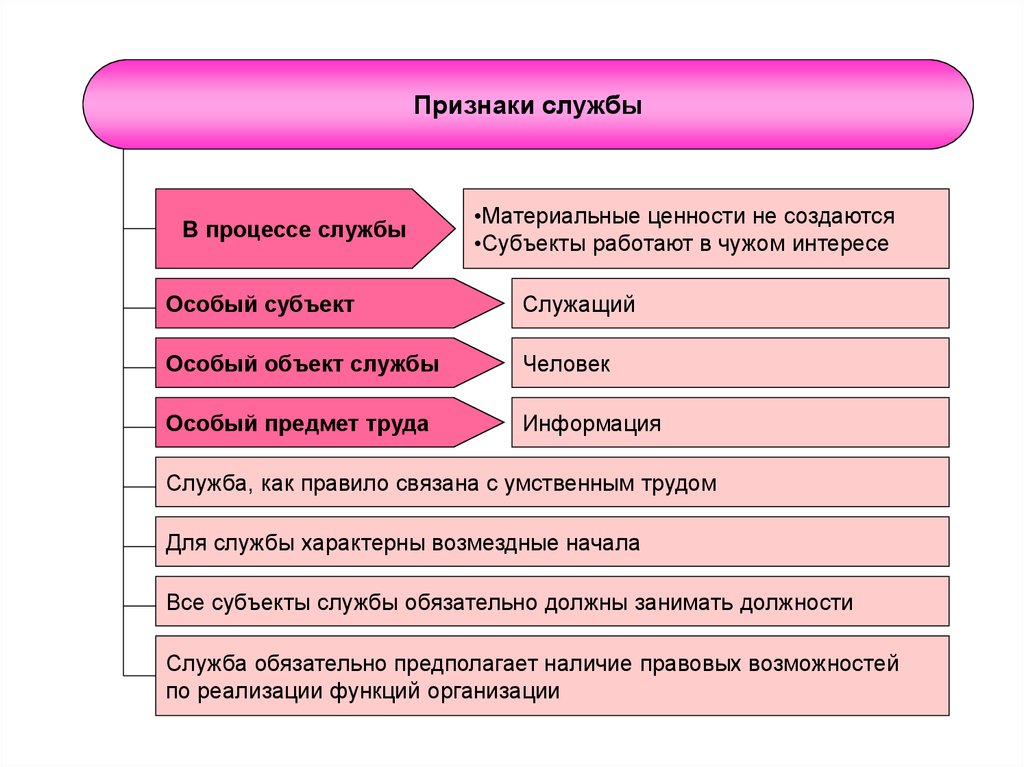 Ценности чиновников