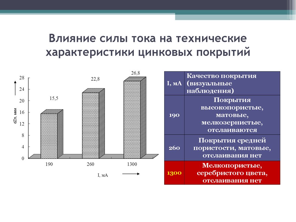 Влияние сил в обществе. Получение покрытий.