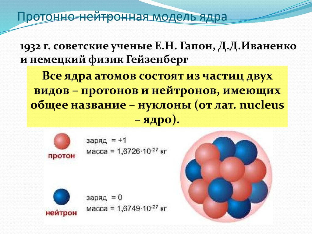 Модели атомного ядра