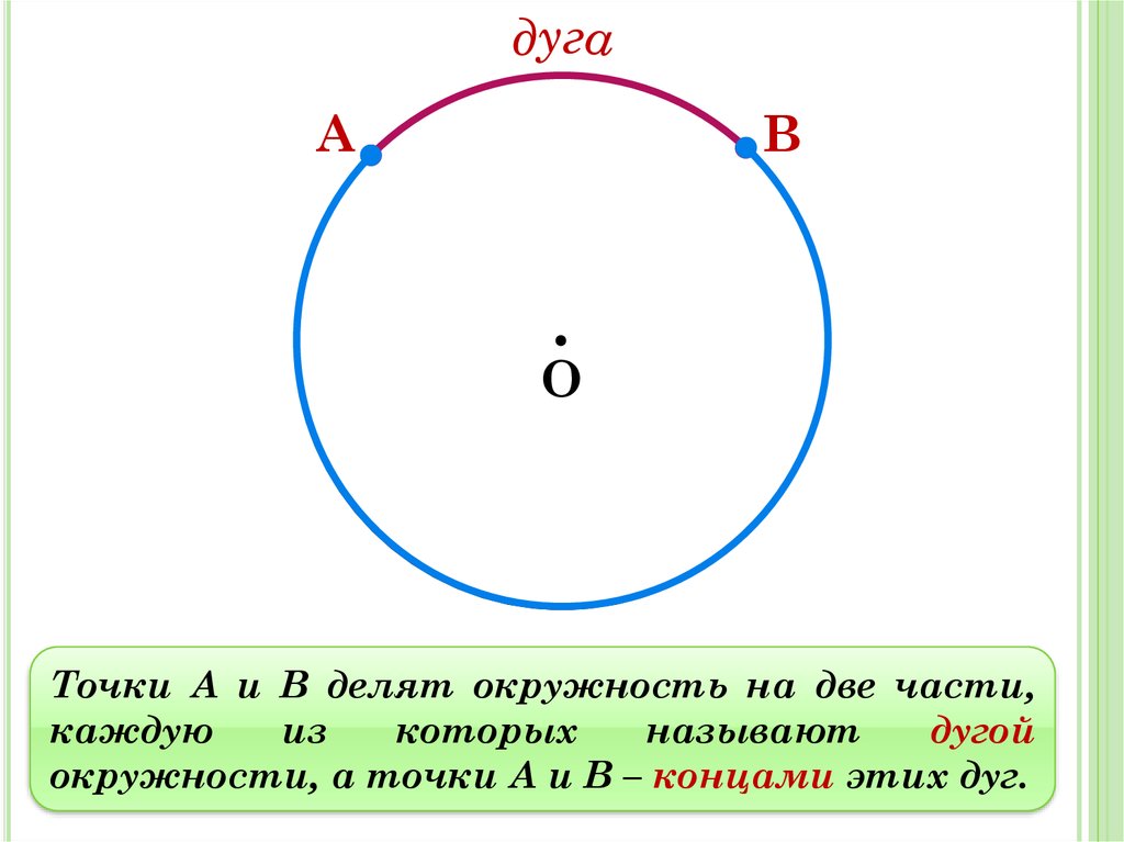 Радиус дуги окружности на рисунках