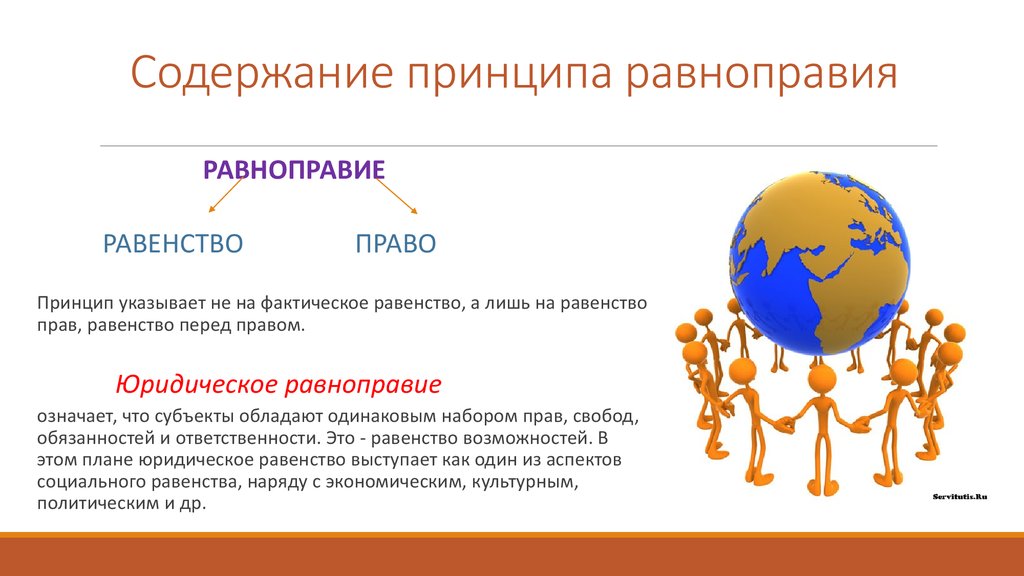 Идея равенства. Содержание принципа равноправия. Принцип равноправия права. Равноправие народов. Равноправие и самоопределение народов.