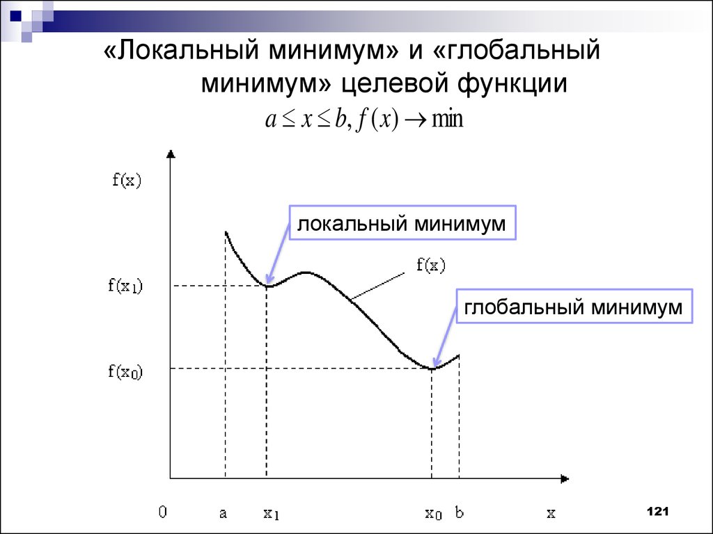 Минимум минимум мало. Локальный минимум. Локальный и глобальный минимум. Локальный минимум функции.