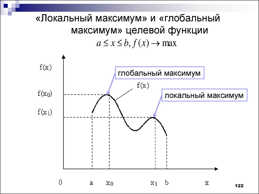 Локальный экстремум функции. Локальный минимум и максимум функции. Глобальные и локальные максимумы и минимумы функции. Локальный максимум функции на графике.