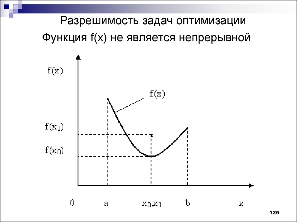 Функция f(x) не является непрерывной