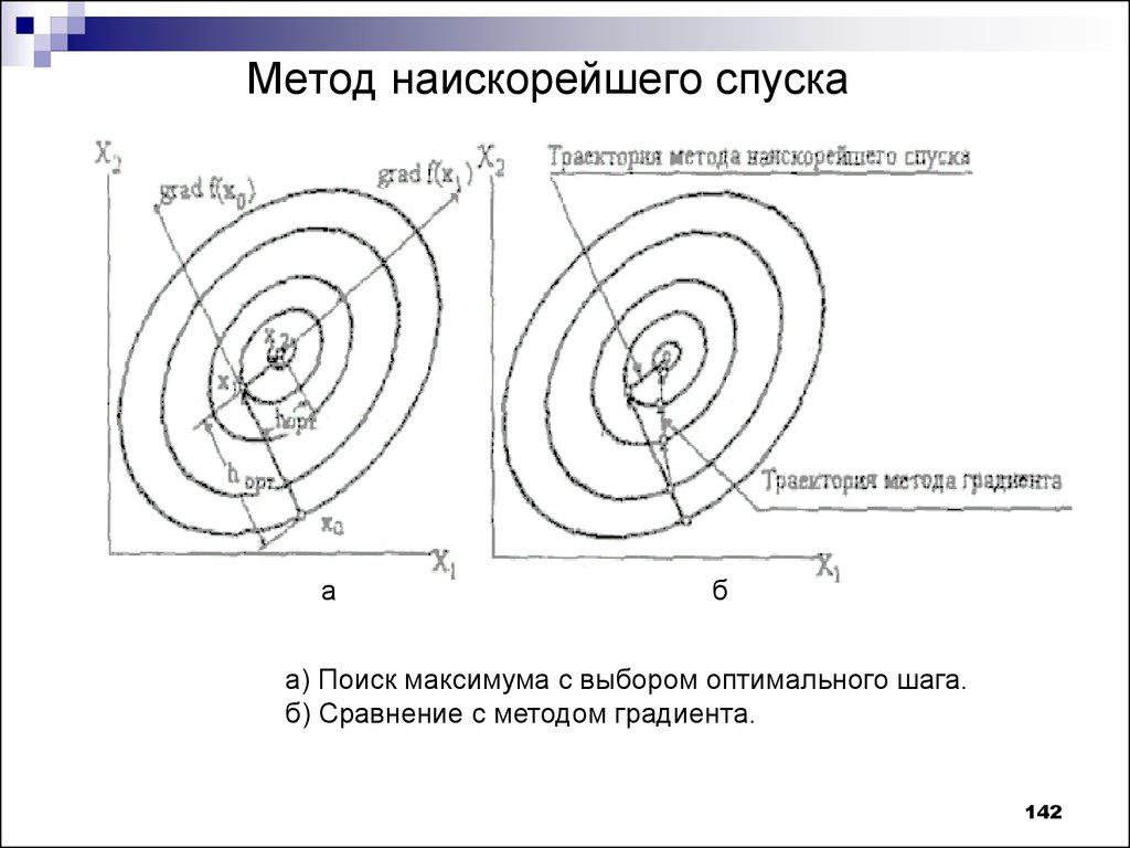 Метод градиентного спуска. Метод наискорейшего спуска алгоритм. Метод наискорейшего градиентного спуска. Метод наискорейшего градиентного спуска алгоритм. Сходимость метода наискорейшего спуска.