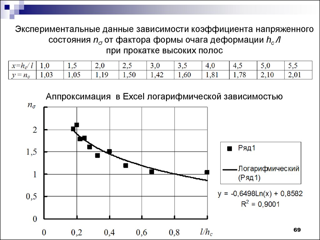 Экспериментальные зависимости. Экспериментальные данные. Экспериментальные данные зависимости. График экспериментальных данных. Коэффициент формы очага деформации.