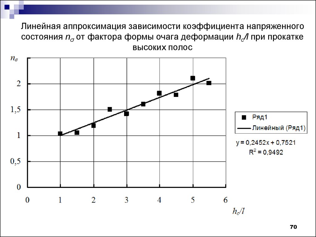 Линейная аппроксимация зависимости коэффициента напряженного состояния nσ от фактора формы очага деформации hc/l при прокатке высоких поло