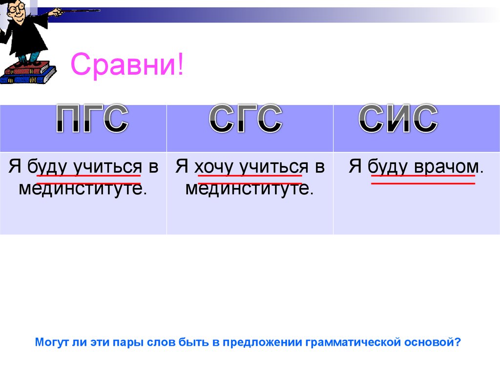 Сис русский язык. Сис СГС. ПГС СГС. Сис СГС ПГС вид сказуемого. ПГС И СГС В русском языке.