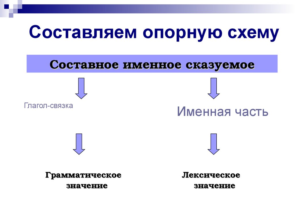 Составное именное с глаголом связкой