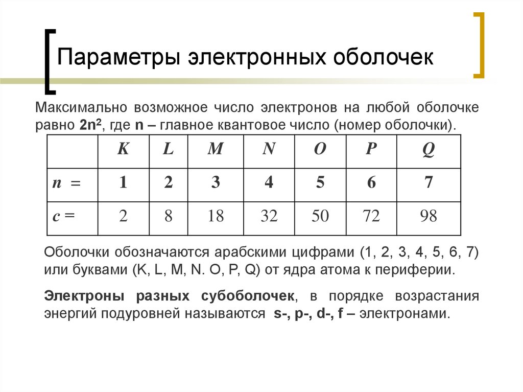 Максимально возможное число электронов в оболочке равно. Число электронных оболочек. Электронная оболочка максимальное число электронов.