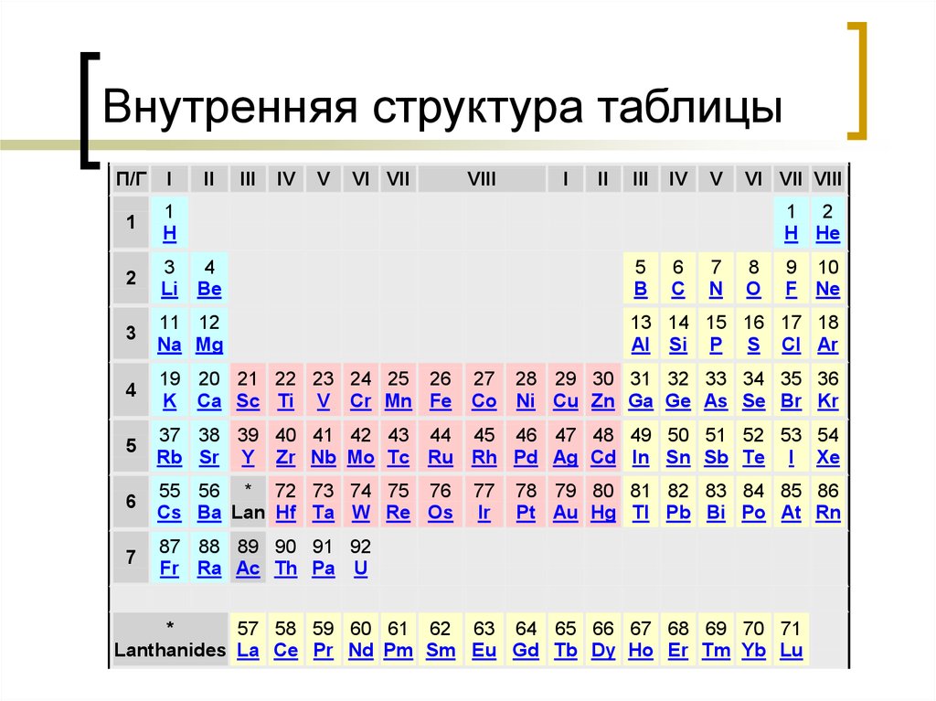 Строение менделеева. Строение таблицы Менделеева. Таблица Менделеева геохимическая. Таблица Менделеева с электронными оболочками. Электронная классификация элементов.