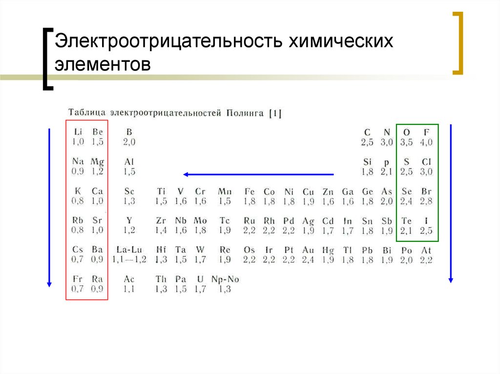 Электроотрицательность кислорода. Химия 8 класс электроотрицательность химических элементов. Шкала электроотрицательности элементов по химии. Ряд электроотрицательности химических элементов по Полингу. Электроотрицательность зим элементов.