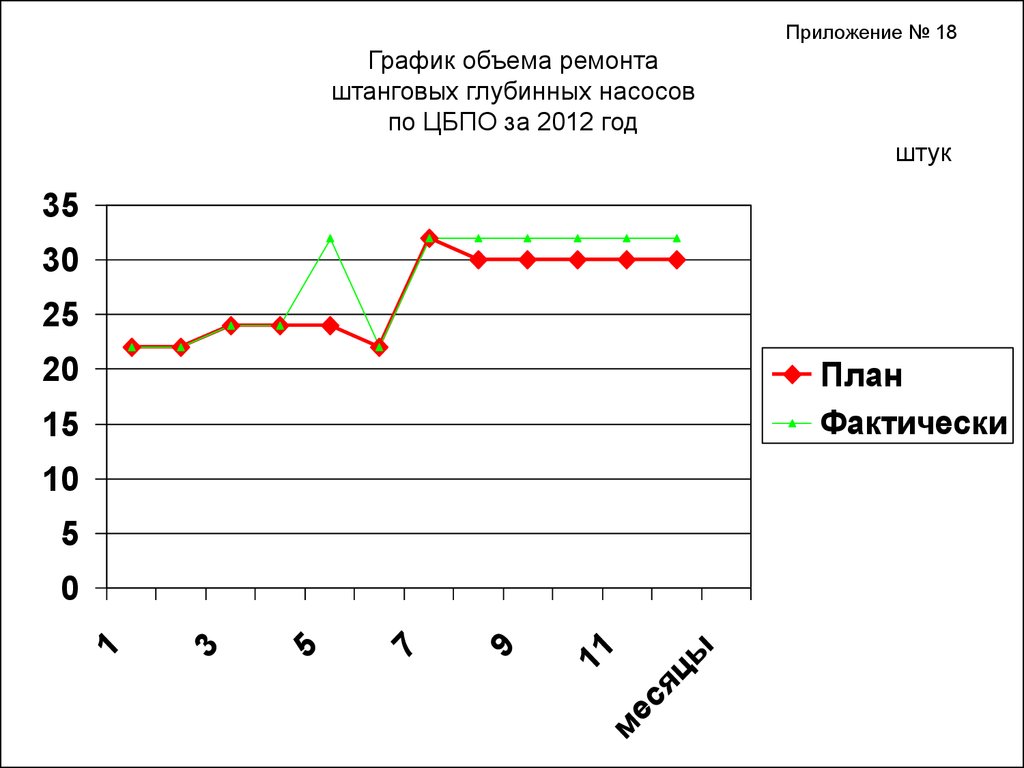 Объем ремонта