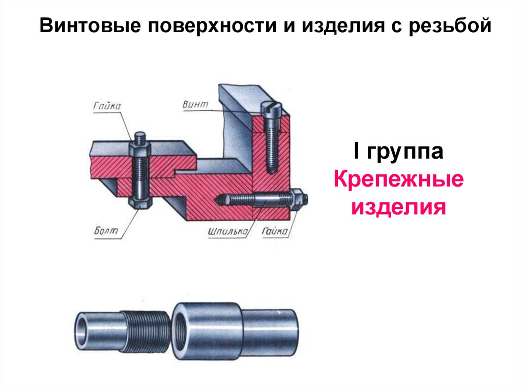 Классификация резьб презентация