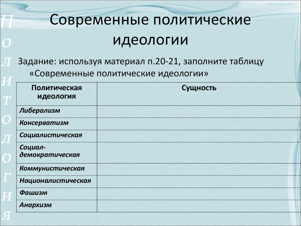 Современные политические идеологии план