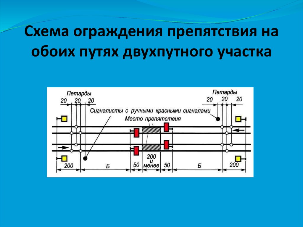 Двухпутный путь. Схема ограждения двухпутного пути. Схема ограждения препятствия на двухпутном участке пути. Схема ограждения на обоих путях двухпутного участка. Схема ограждения двухпутного перегона.