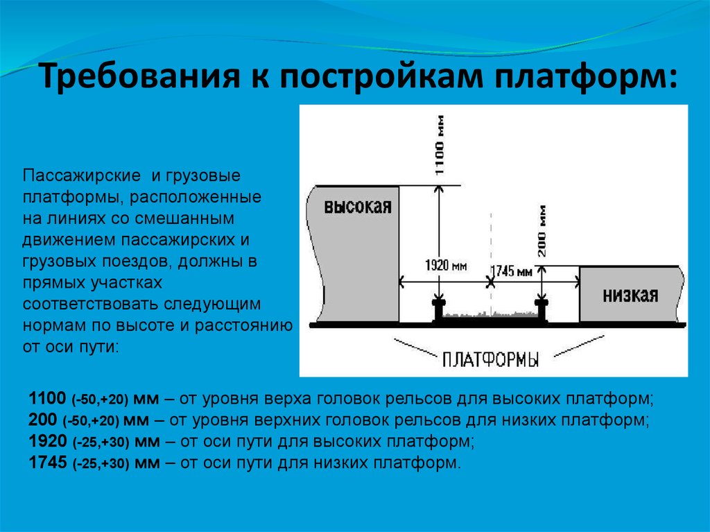 На каком расстоянии от путей. Высокая платформа ЖД габариты. Габариты платформы ЖД пассажирская. Габарит низкой пассажирской платформы. Габариты платформы ЖД ПТЭ.