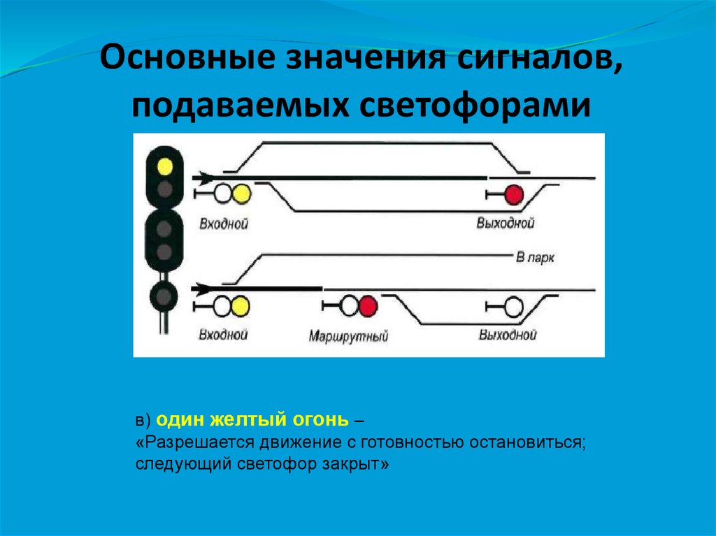 Желтый мигающий сигнал выходного светофора означает. Основные значения сигналов. Основные значения сигналов подаваемых светофорами. Входной светофор сигналы. Сигналы светофора на ЖД.