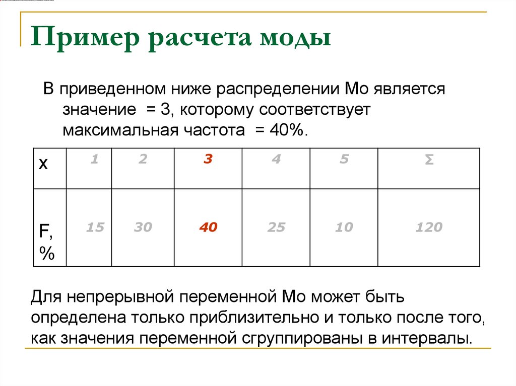 Распределите ниже. Пример расчета моды. Вычисление моды пример. Как рассчитать моду пример. Мода примеры.