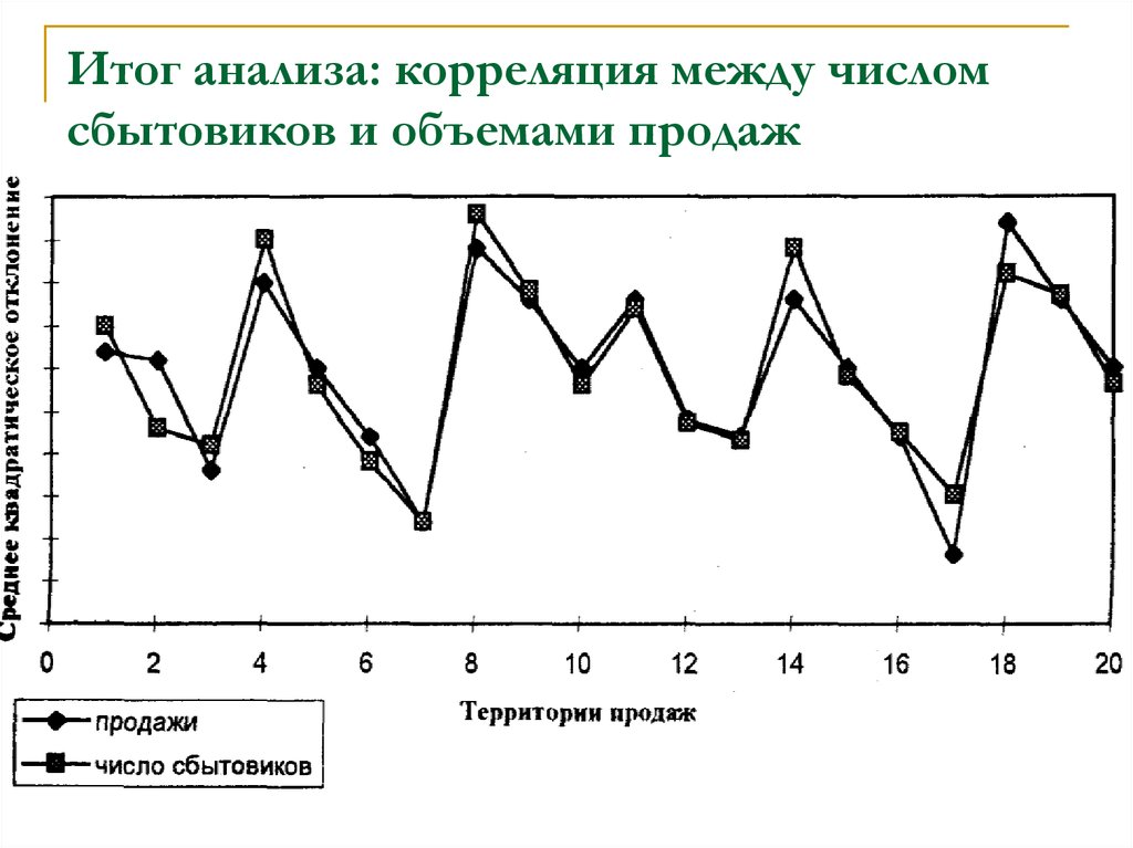 Двухэтапная схема корреляционного анализа