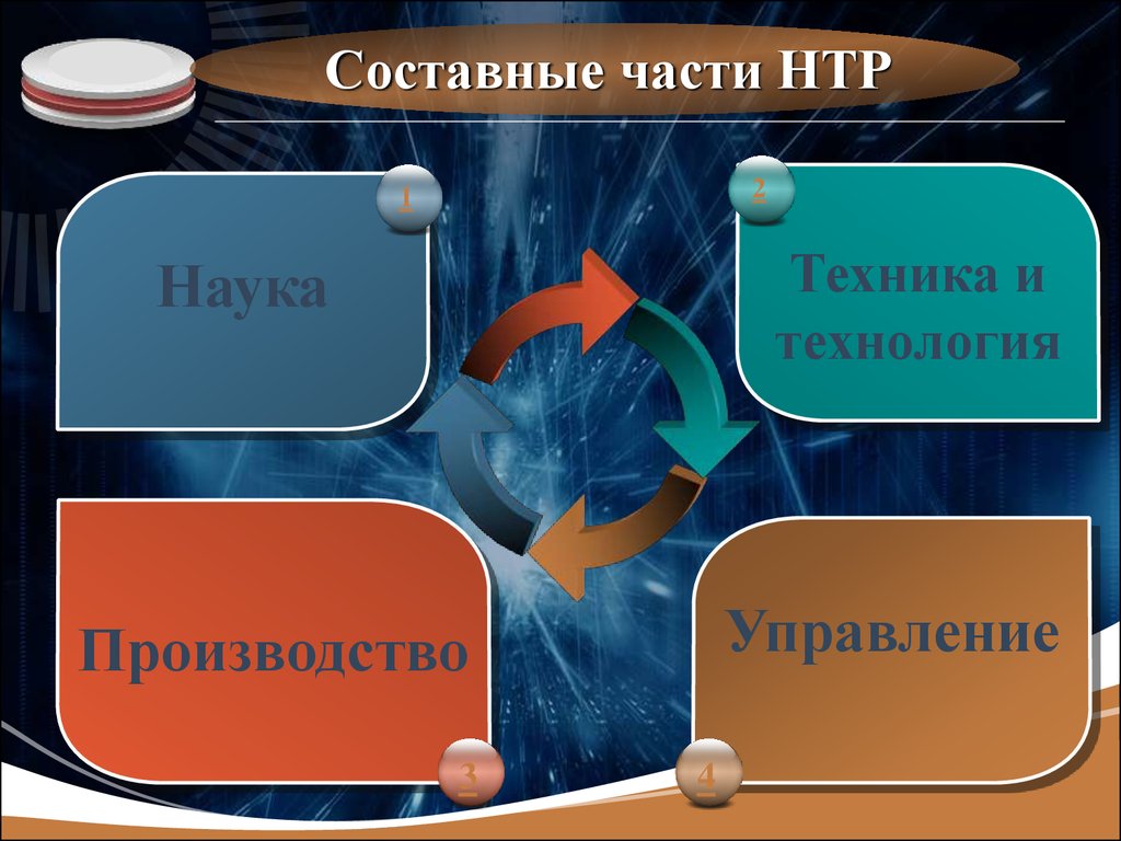 Культурно техническая революция