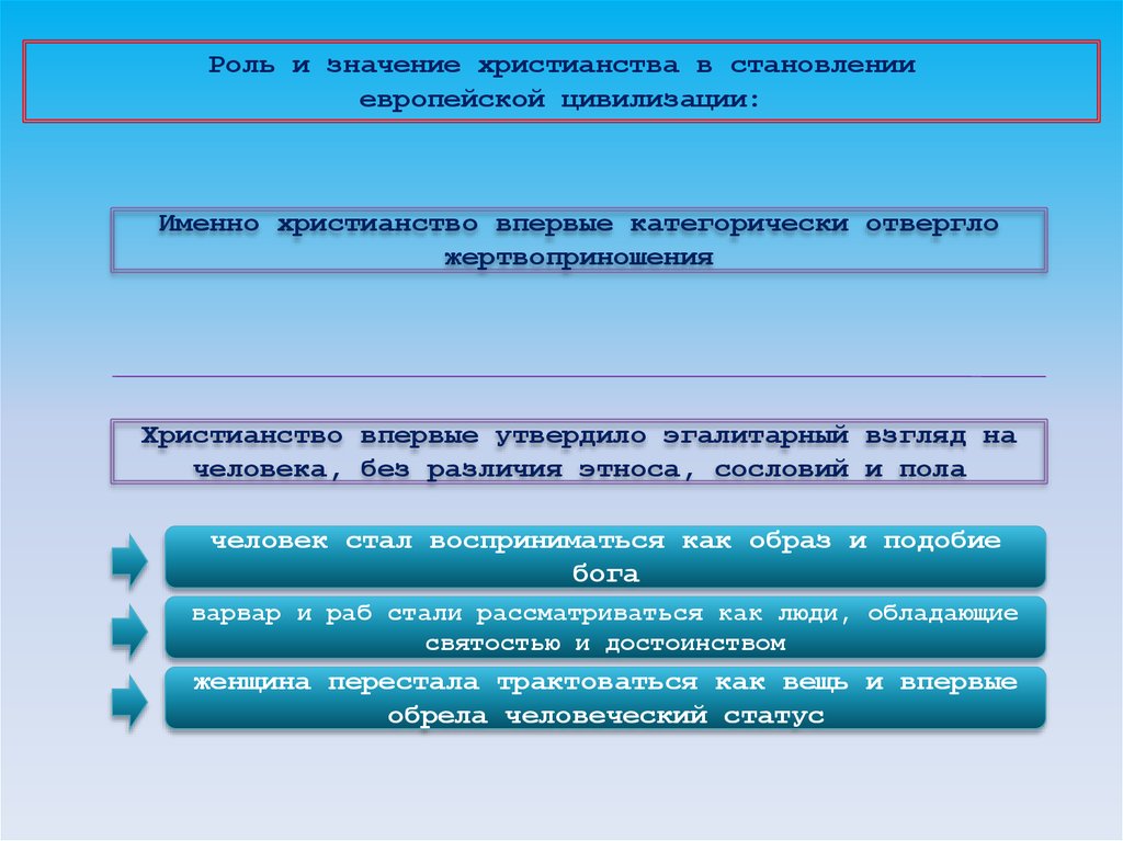 Роль европы. Роль христианства в формировании европейской цивилизации. Роль христианства в европейской цивилизации. Роль христианства в процессе формирования европейской цивилизации. Роль Варвара в становлении новой европейской цивилизации.