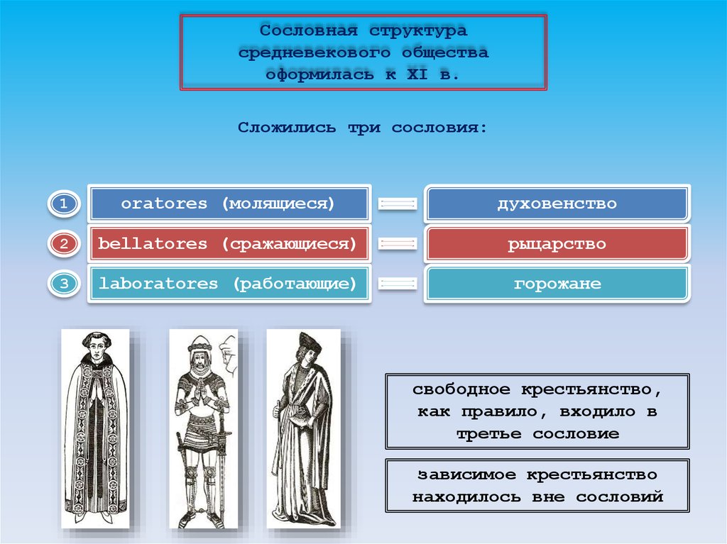 Среднее сословие. Структура и сословия средневекового общества. Сословная структура средневекового общества. Структура общества в средневековье. Структура средневековоготобзества.