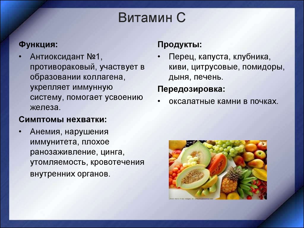 Какую роль в организме человека. Функции витаминов. Функции витаминов в организме. Функции витаминов в организме человека. Функции витамина c.