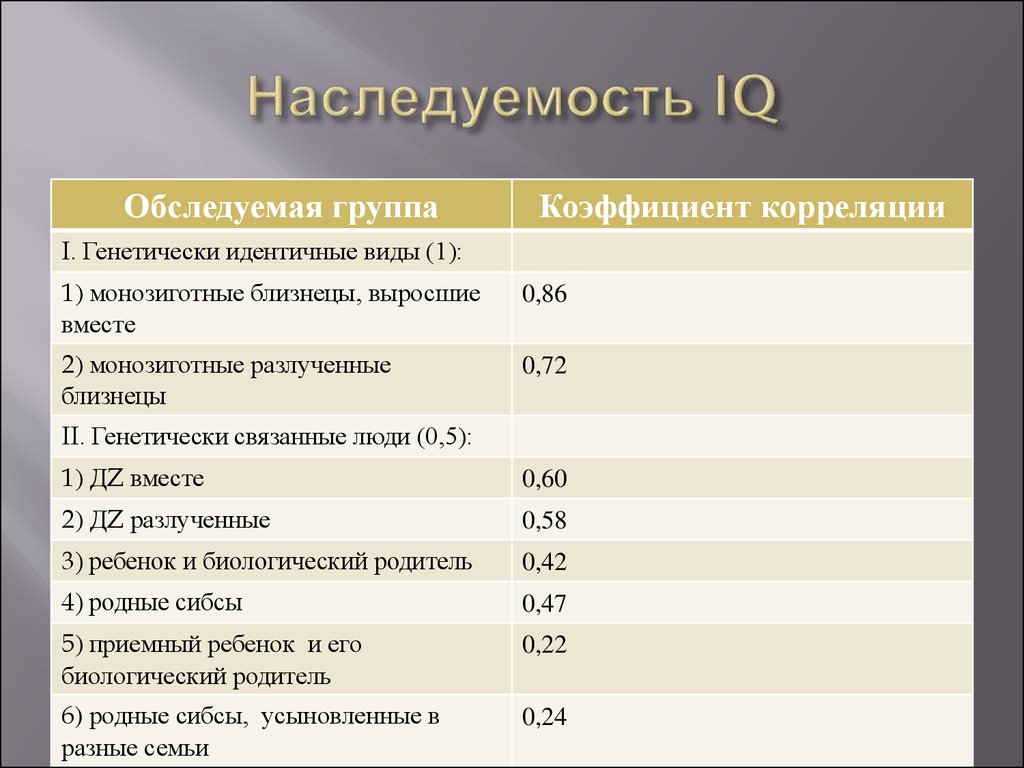 Психогенетика интеллекта презентация