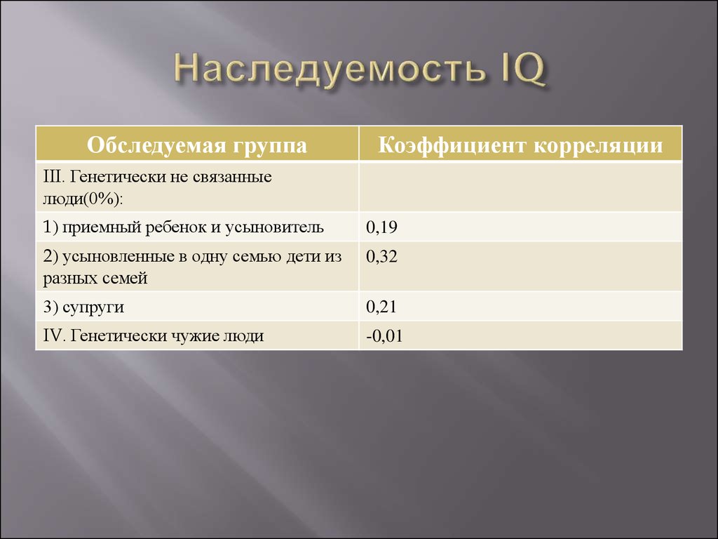 Психогенетика интеллекта презентация