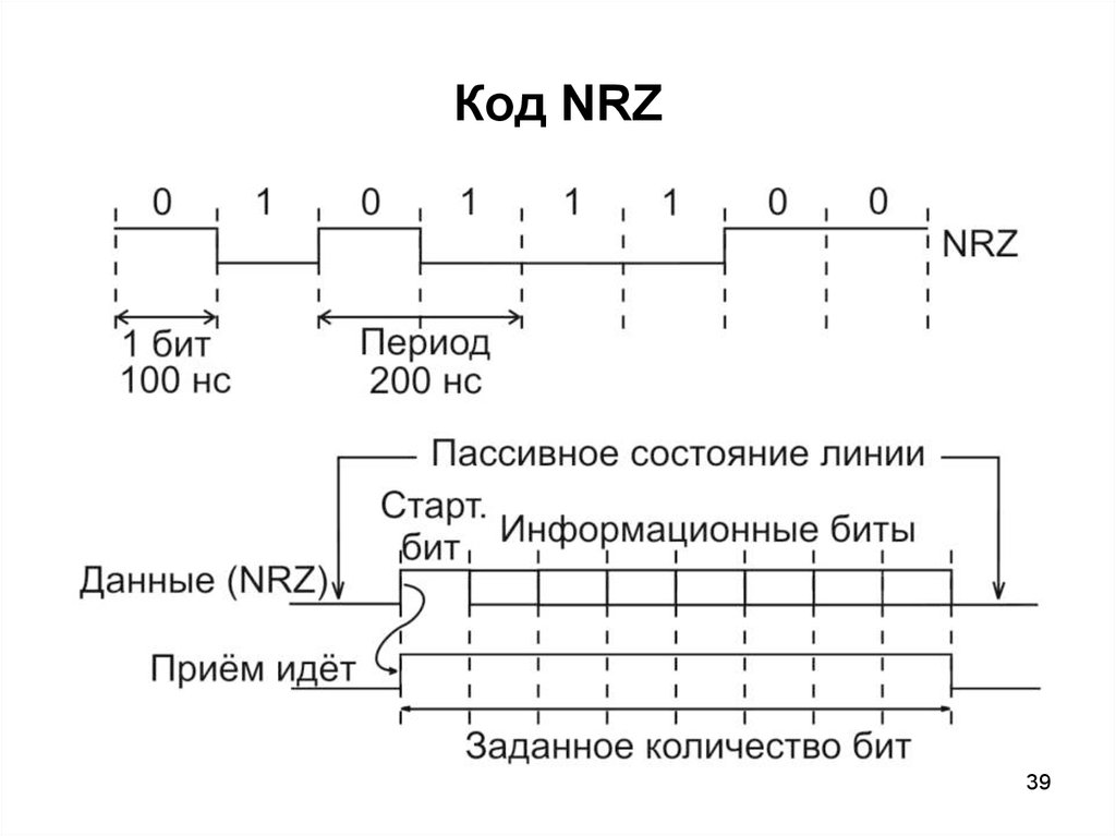 Потенциальный код. Коды NRZ. NRZ кодирование. Линейный код NRZ. Потенциальный код NRZ.