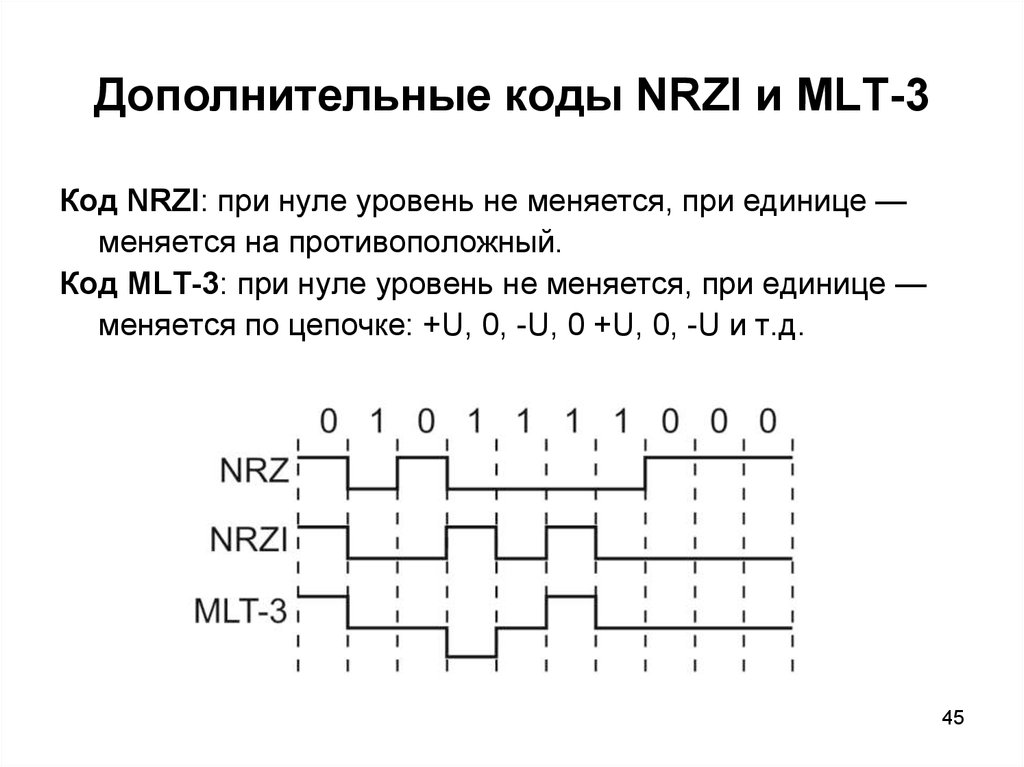 Три кода. NRZI кодирование. Линейные коды кодирование NRZ NRZI. MLT-3 кодирование. Потенциальный код NRZI.