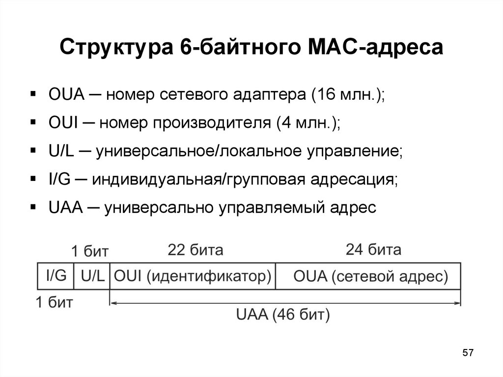 Мас адрес. Структура Mac адреса. Структура Мак адреса. Состав Mac адреса. Мас адресация.