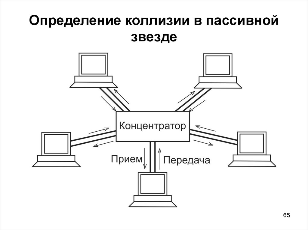 Все достоинства схемы звезда