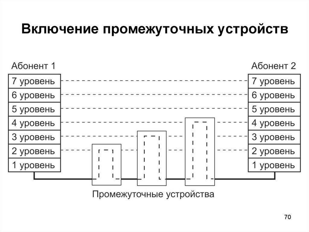 Промежуточные устройства