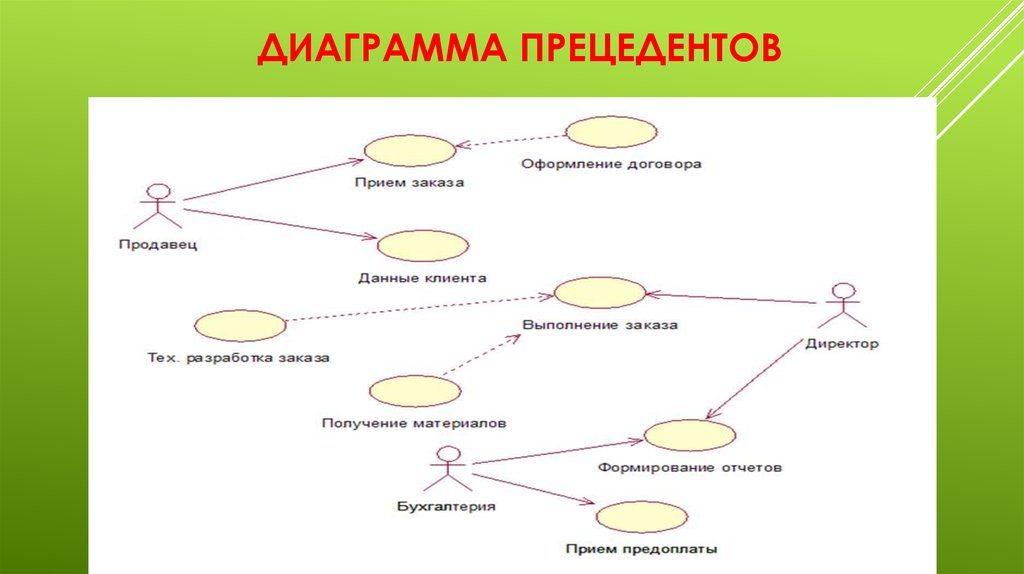 Диаграмма вариантов использования автосалон