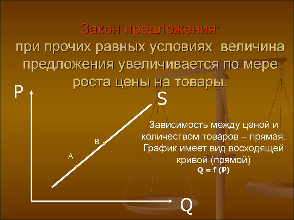 Предложение закон предложения презентация