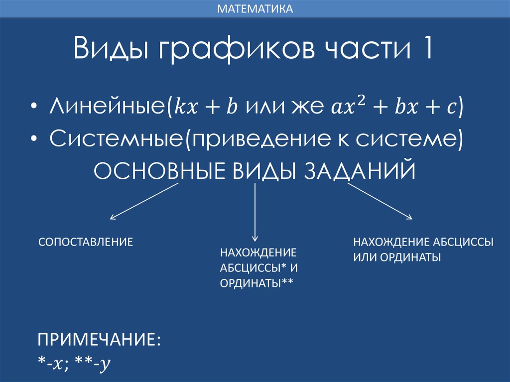 Виды графиков части 1
