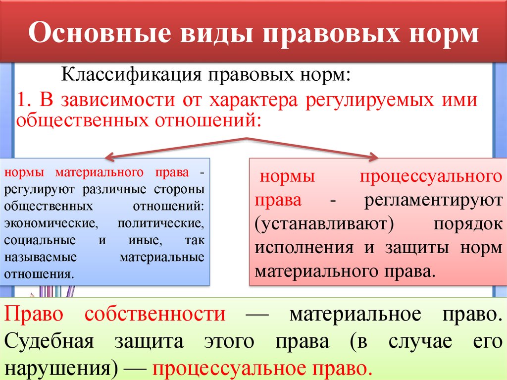 Особенности правовых норм обществознание. Виды правовых норм. Основные правовые нормы. Основные виды норм. Перечислите виды правовых норм.